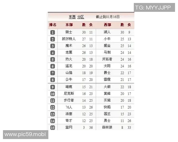 西部第八VS东部第一!ESPN预测胜率:勇士49.8% 活塞50.2% 西部第八VS东部第一!ESPN预测胜率:勇士49.8% 活塞50.2%